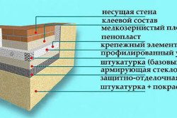 Оздоблення фундаментів приватних будинків: вибір матеріалу