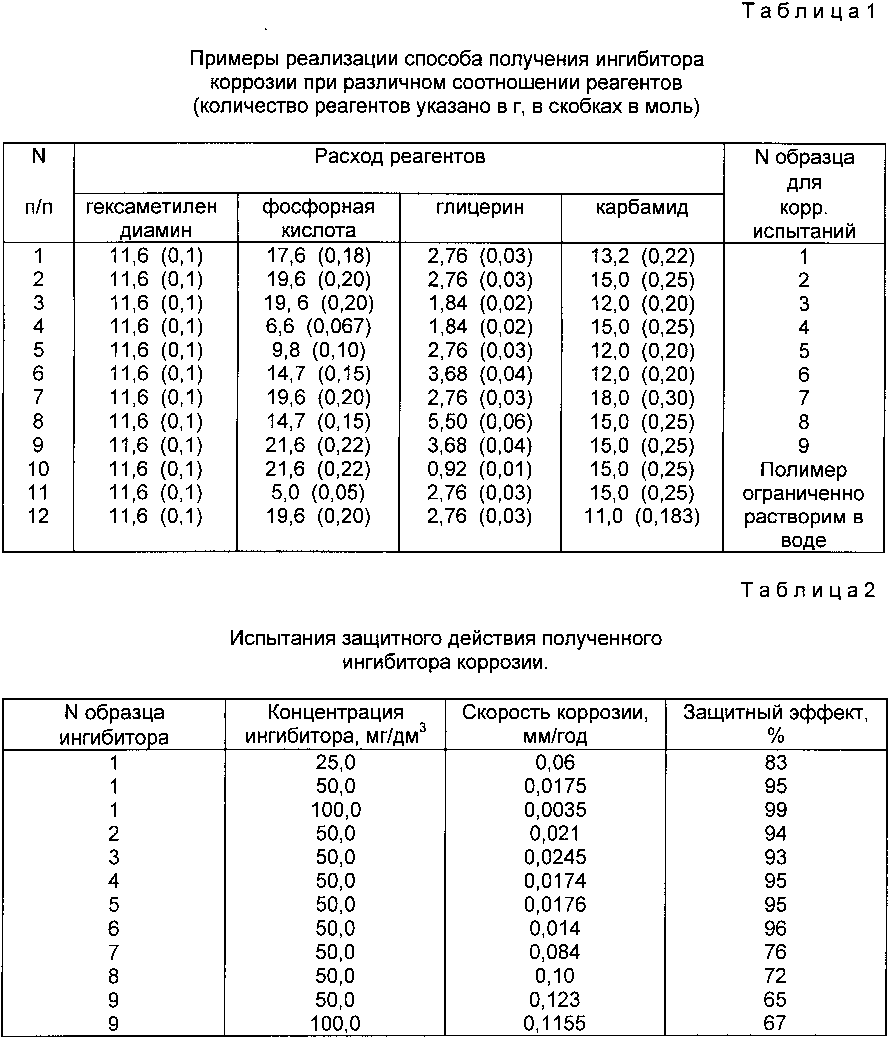 Інгібітор корозії металу: виробники, склад