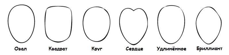 Стрижки для овального обличчя | Стрижки для овального обличчя фото