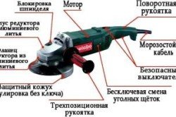 Як вибрати болгарку для дому – купуємо інструмент