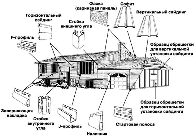 Монтаж металосайдингу: рекомендації по роботі (фото і відео)