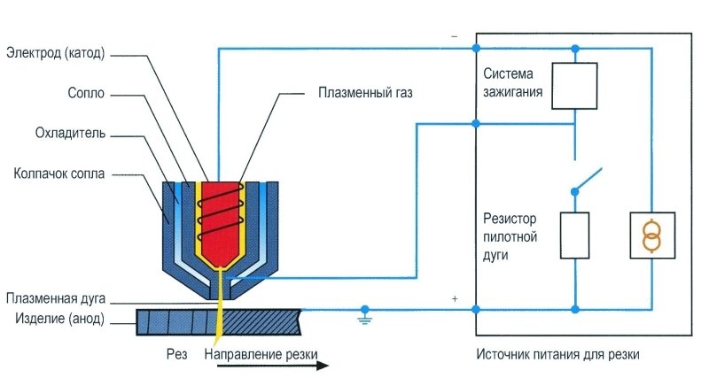 Верстат плазмового різання з ЧПУ: машини, установки, апарати