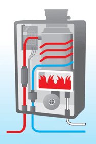 Який газовий проточний водонагрівач купити: типи, параметри, особливості, інструкція покупцеві