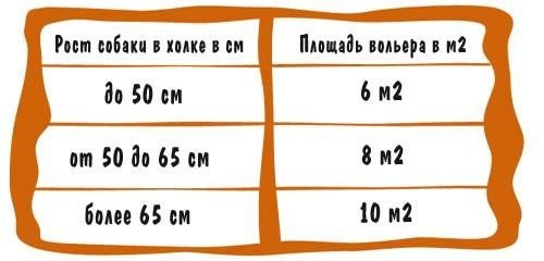 Як зробити вольєр для собаки своїми руками: розміри, креслення