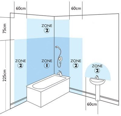 Монтаж електропроводки у ванній: ГОСТ Р 50571.11 96 і правила
