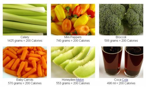 Склад і калорійність продуктів