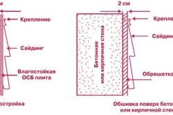 Правила монтажу сайдинга: нюанси і порядок установки