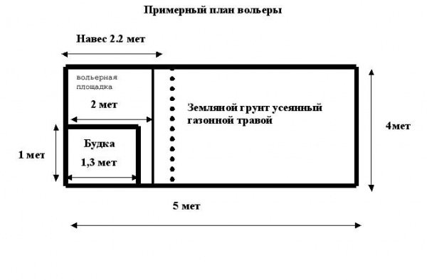 Як зробити вольєр для собаки своїми руками: розміри, креслення