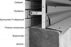 Сайдинг своїми руками для обшивки стін зовні: інструкція (фото і відео)