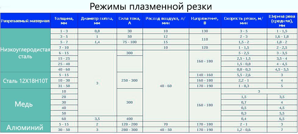 Плазмова різка металу: принцип роботи, відео, технологія