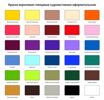 Глянсова фарба для стін і стелі з гіпсокартону, пластику, дерева