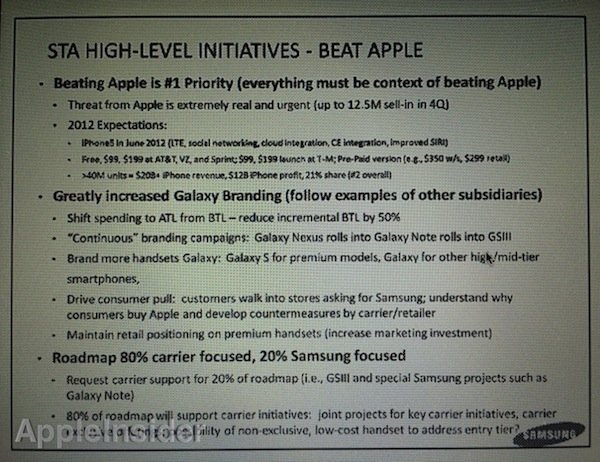 Samsung: Головна мета   випередити Apple