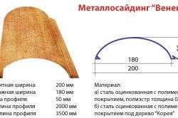 Види металосайдингу і їх характеристики