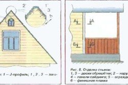 Як виконати обшивку деревяного будинку сайдингом
