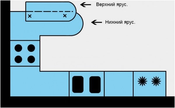 Кухня з барною стійкою: сучасний дизайн
