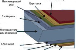 Як обшити деревяний будинок сайдингом самостійно