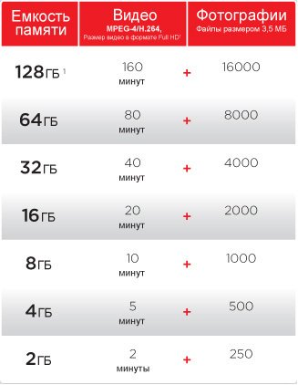 Як вибрати карту памяті