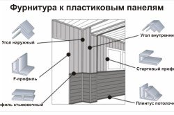 Обробка цегляного будинку сайдингом своїми руками