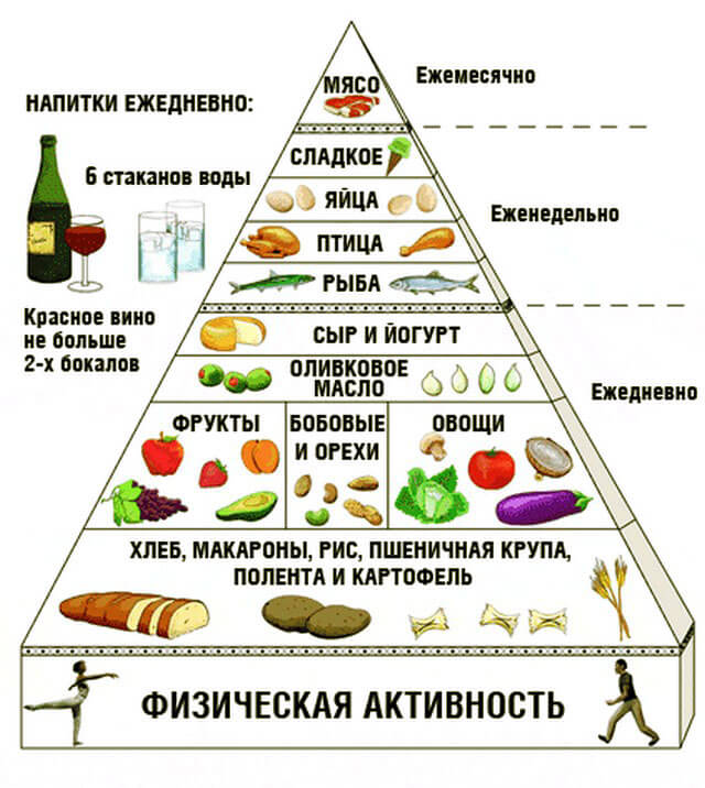 Фізична активність як спосіб боротьби з гемороєм