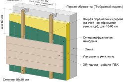 Технологія монтажу сайдинга з утеплювачем: інструменти, матеріали, хід роботи