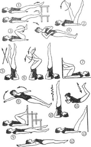 Лікувальна гімнастика при варикозі: вправи корисні та заборонені