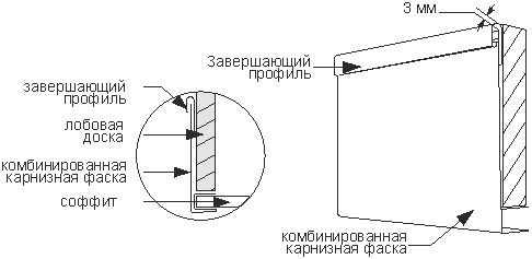 Монтаж софітів на карниз даху