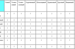 Поєднання кольору сайдинга та покрівлі: правила вибору