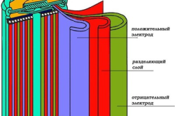 Типи акумуляторних шуруповертів та їх характеристики