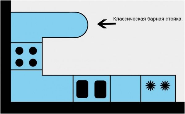 Кухня з барною стійкою: сучасний дизайн