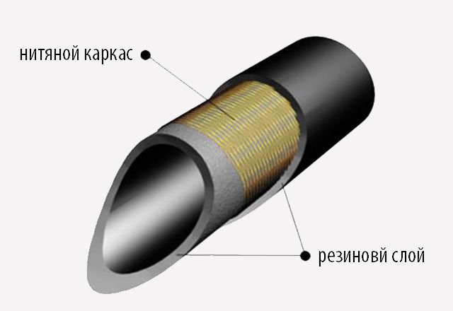 Рукав для газового зварювання: поради з вибору