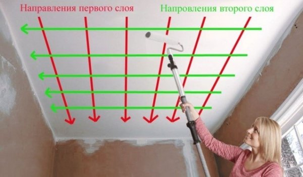 Як пофарбувати стелю без розлучень своїми руками