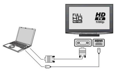 Чому телевізор не бачить HDMI: інструкція по підключенню, відповіді на важливі питання