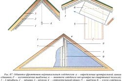 Обшивка даху сайдингом: матеріали, інструкція і важливі моменти