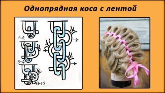 Зачіски з плетінням: покрокова інструкція, фото, відео