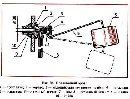 Як усунути текти в бачку унітаза