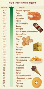 Склад і калорійність продуктів