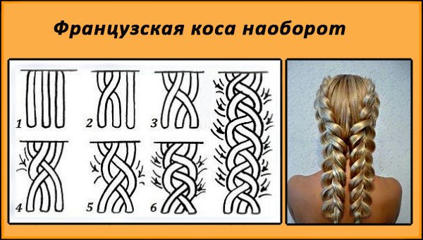 Як заплести волосся: варіанти плетіння звичайної та французької коси