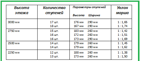 Як зробити сходи Гусячий крок своїми руками
