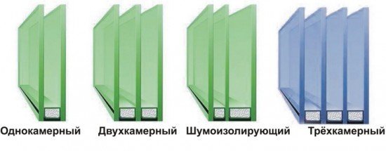 Чому на пластикових вікнах утворюється конденсат і як її усунути Чому на пластикових вікнах утворюється конденсат і як її усунути