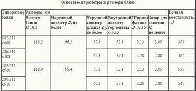 Антена з банок своїми руками – вкорочення та налаштування