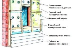 Сайдинг своїми руками для обшивки стін зовні: інструкція (фото і відео)