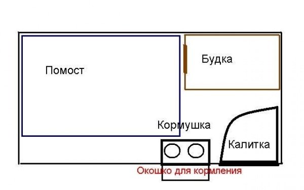 Як зробити вольєр для собаки своїми руками: розміри, креслення