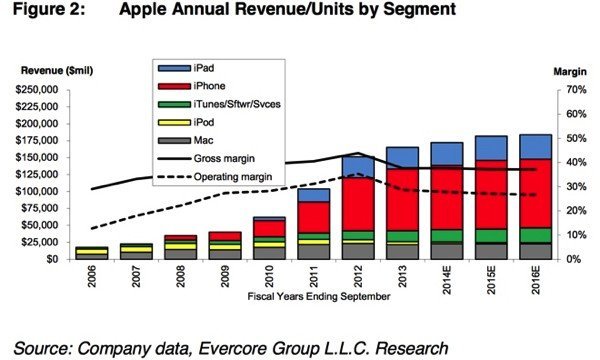 [Аналітика] 5%   саме така частка прибутку Apple доведеться на майбутні iWatch