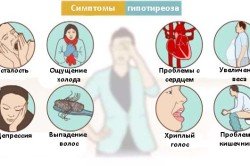 Наслідки видалення щитовидної залози у чоловіків