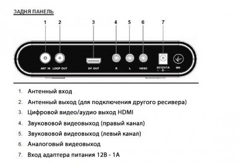 Вибираємо цифрову приставку для телевізора