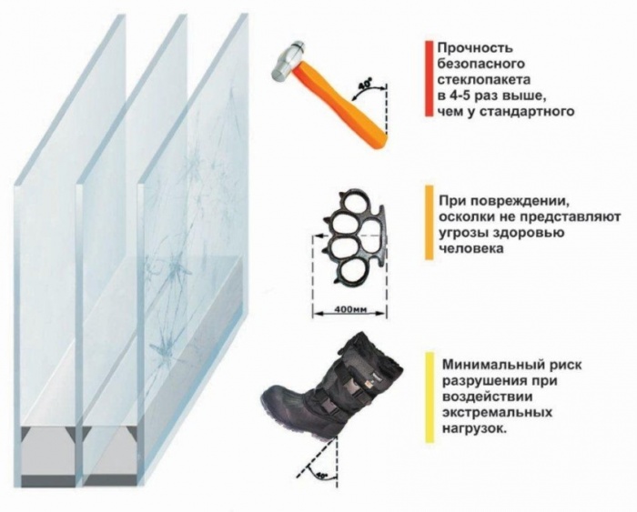 Як вибрати склопакет для вікон