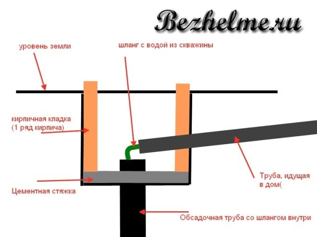Пробурили свердловину? Тепер давайте її облаштовувати   корисні поради від щасливого власника своєю води