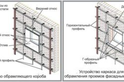 Крок обрешітки під сайдинг – оптимальний розмір