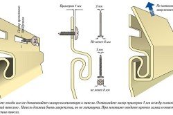 Карниз даху: як робиться оздоблення сайдингом