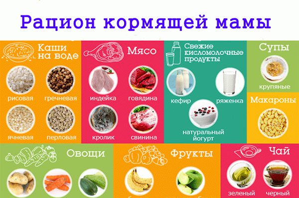 Якими бувають розлади функцій ШКТ